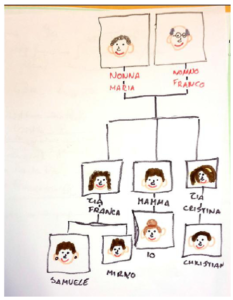 Grecco_fig_1